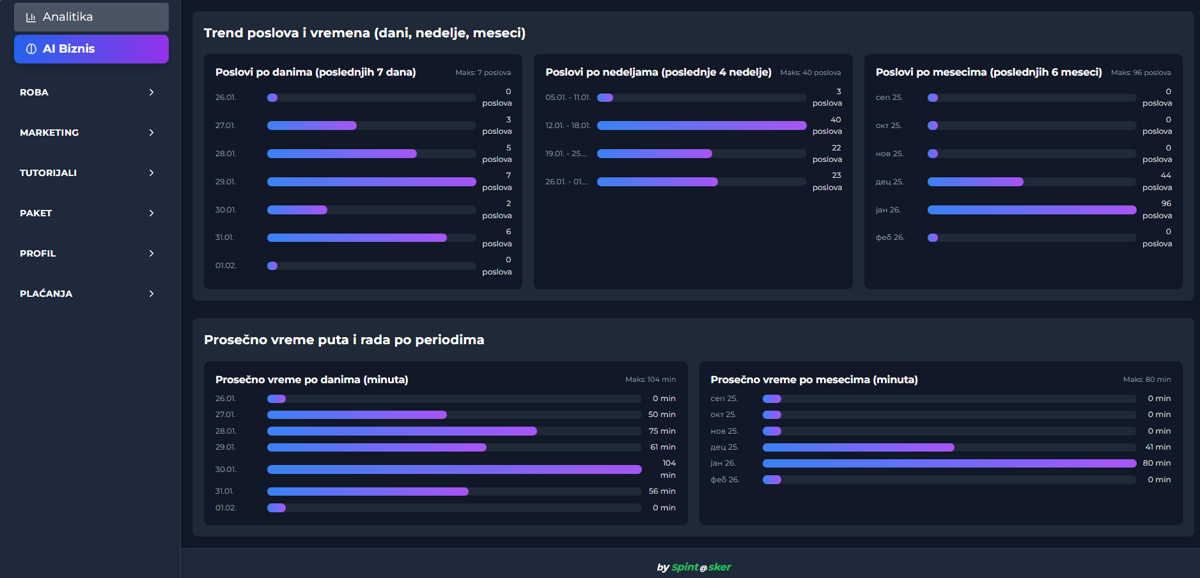SpinTasker Screenshot 2